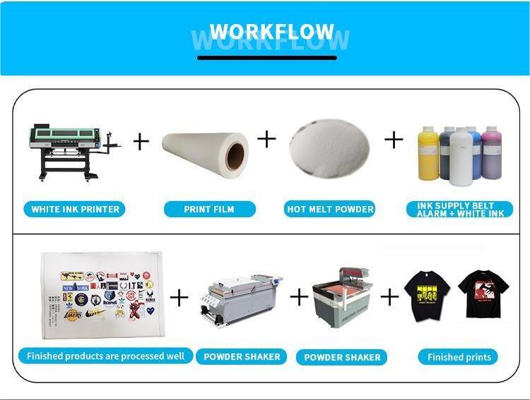 Flujo de trabajo de la impresora dtf de cuatro cabezales