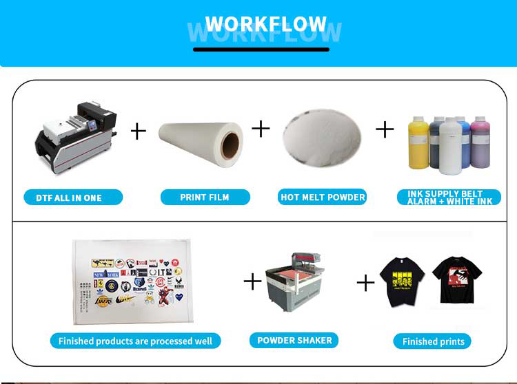 Flujo de trabajo de la impresora A3 dtf todo en uno