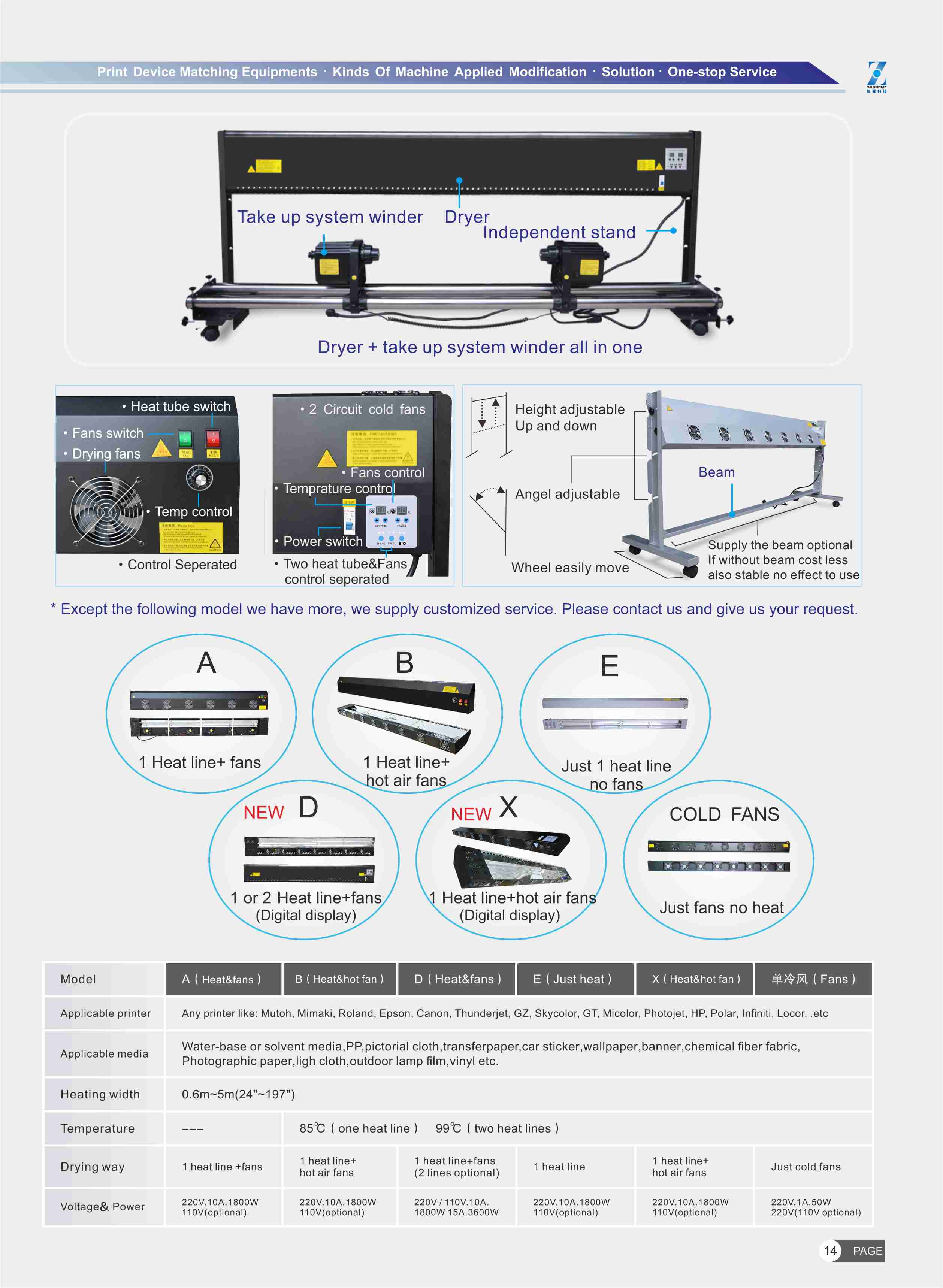 Secador de impresora para Epson, Mutoh,Mimaki,Roland